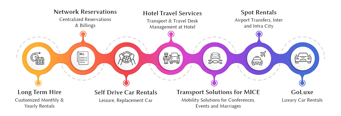 rent a car in india